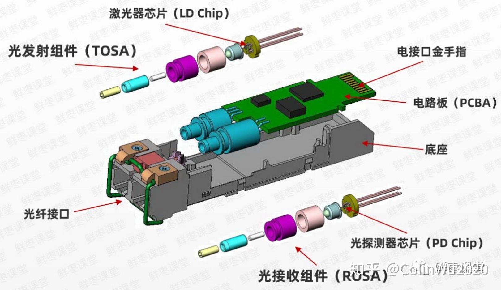 烽火通信获得发明专利授权：“突发模式光模块的探测器增益控制方法和装置”