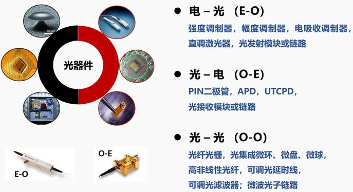烽火通信获得发明专利授权：“突发模式光模块的探测器增益控制方法和装置”