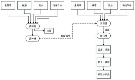 科恒股份获得发明专利授权:“一种中高镍三元正极材料粉末及其制备方法、三元正极片”