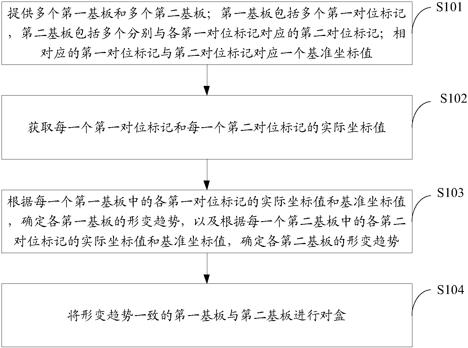 京东方Ａ获得发明专利授权：“显示装置及其控制方法”