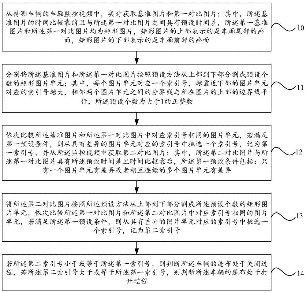 鸿泉物联获得发明专利授权：“车辆测距方法及系统”