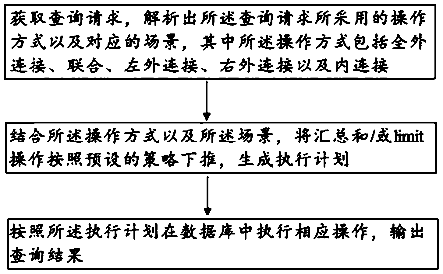工商银行获得发明专利授权：“区域确定方法、装置、设备、存储介质和程序产品”