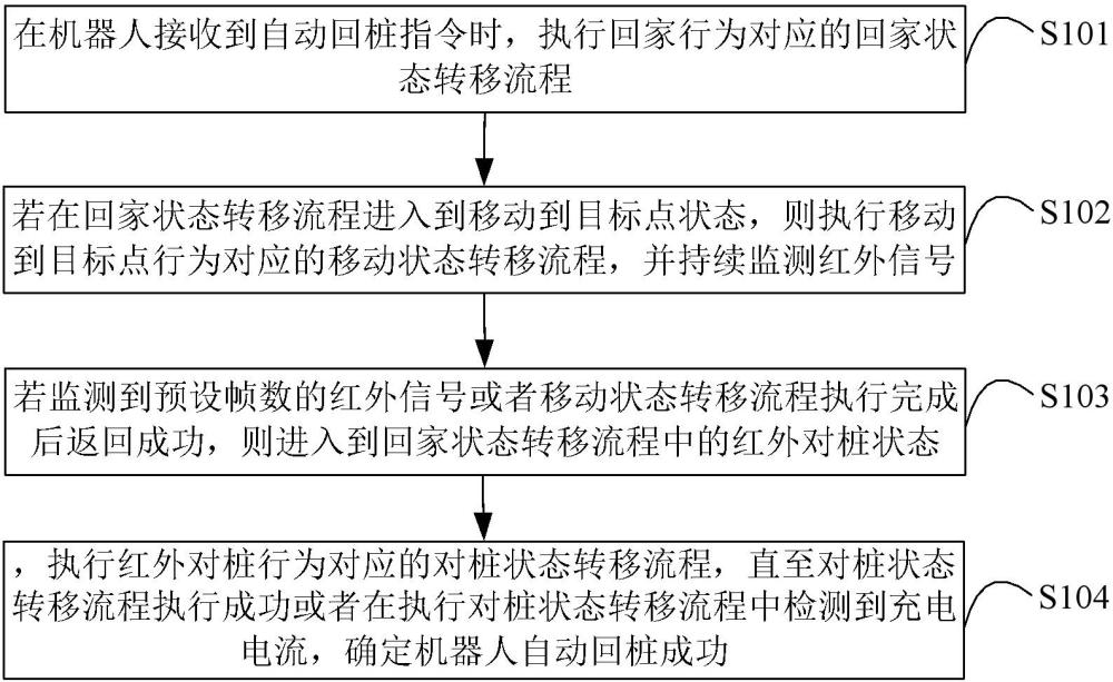 京东方Ａ获得发明专利授权：“像素电路、驱动方法和显示装置”