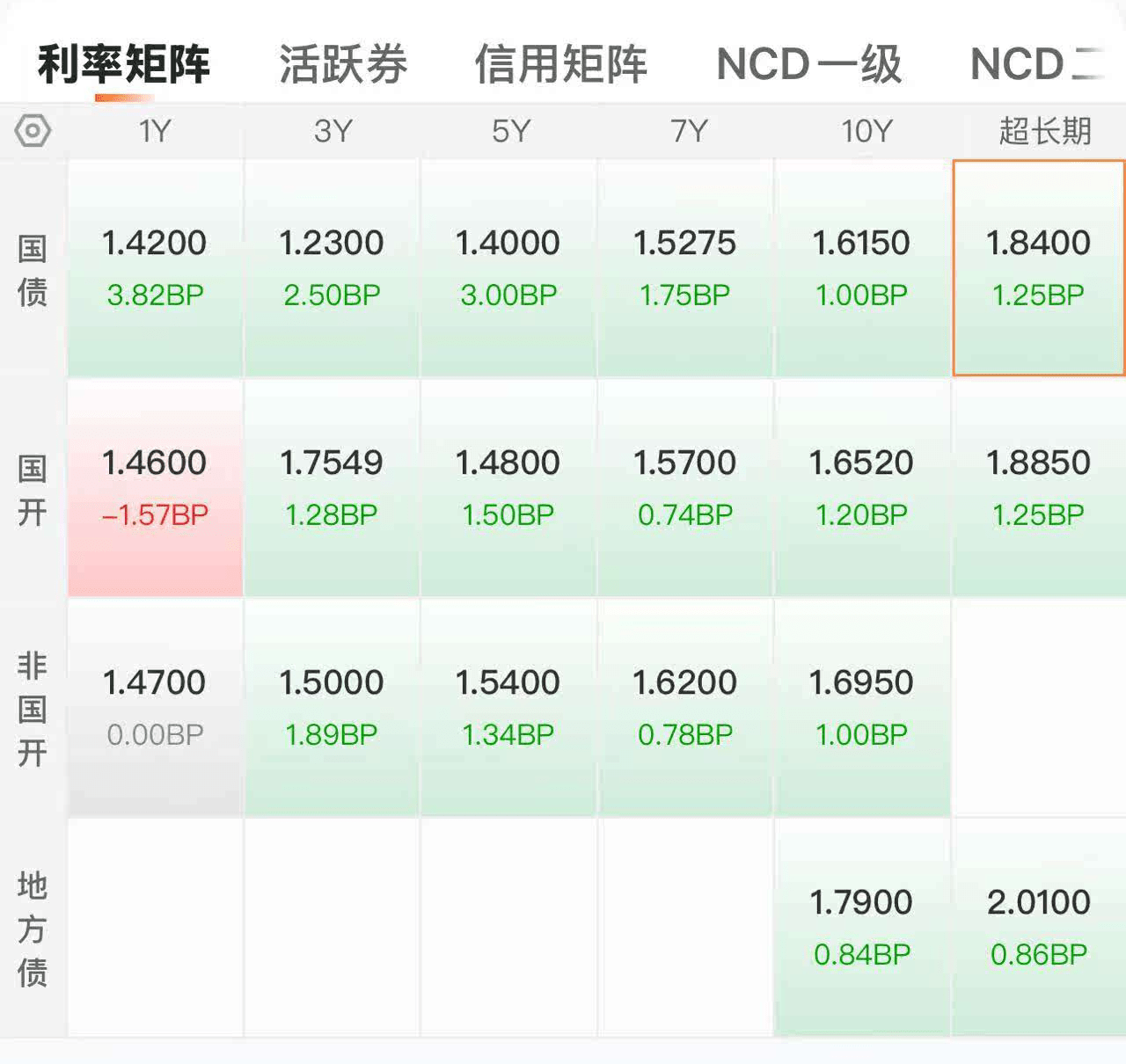 从“低波稳健”变成“易伤易动” 短债承压 基金经理“防守”变“失守”