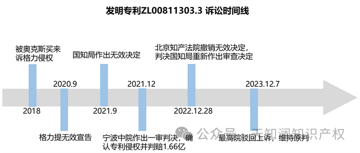 格力电器获得发明专利授权:“压缩机前盖及压缩机”