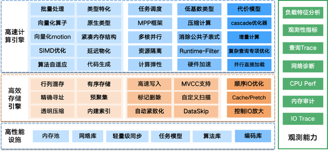 XR达梦数获得发明专利授权:“一种分布式数据库的数据同步方法及设备”