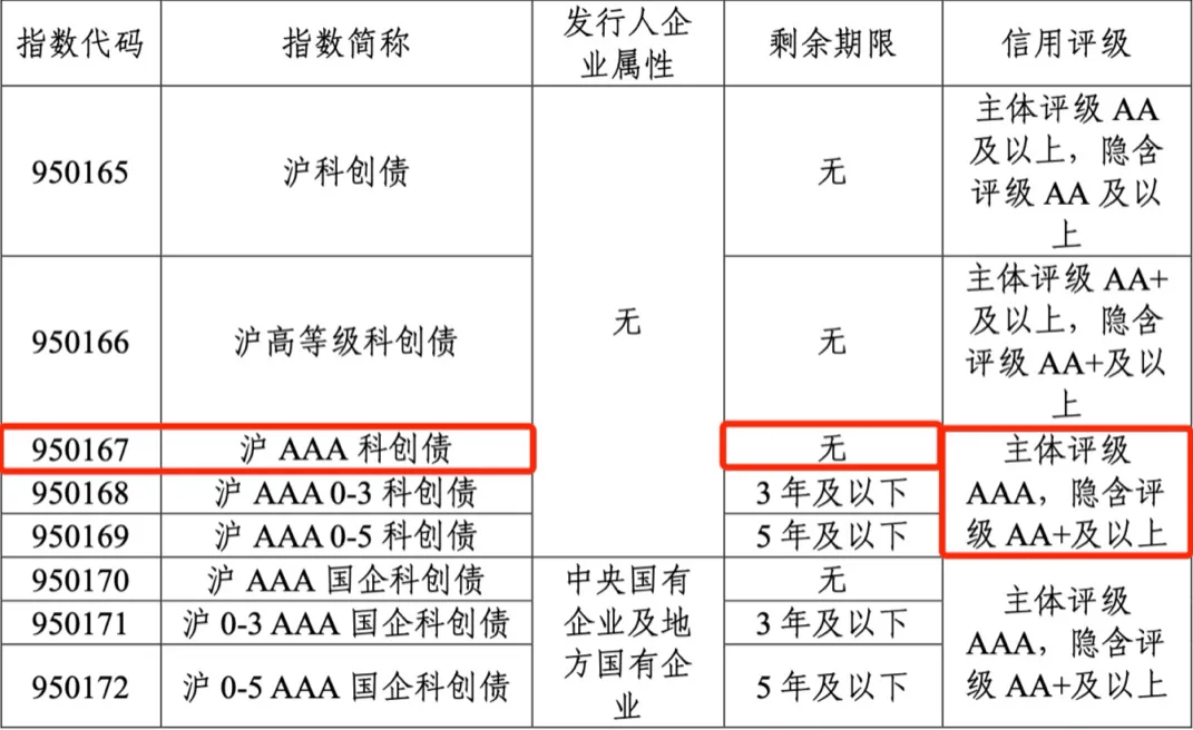 承销、做市动作频频 券商积极探索服务科创债市场新路径