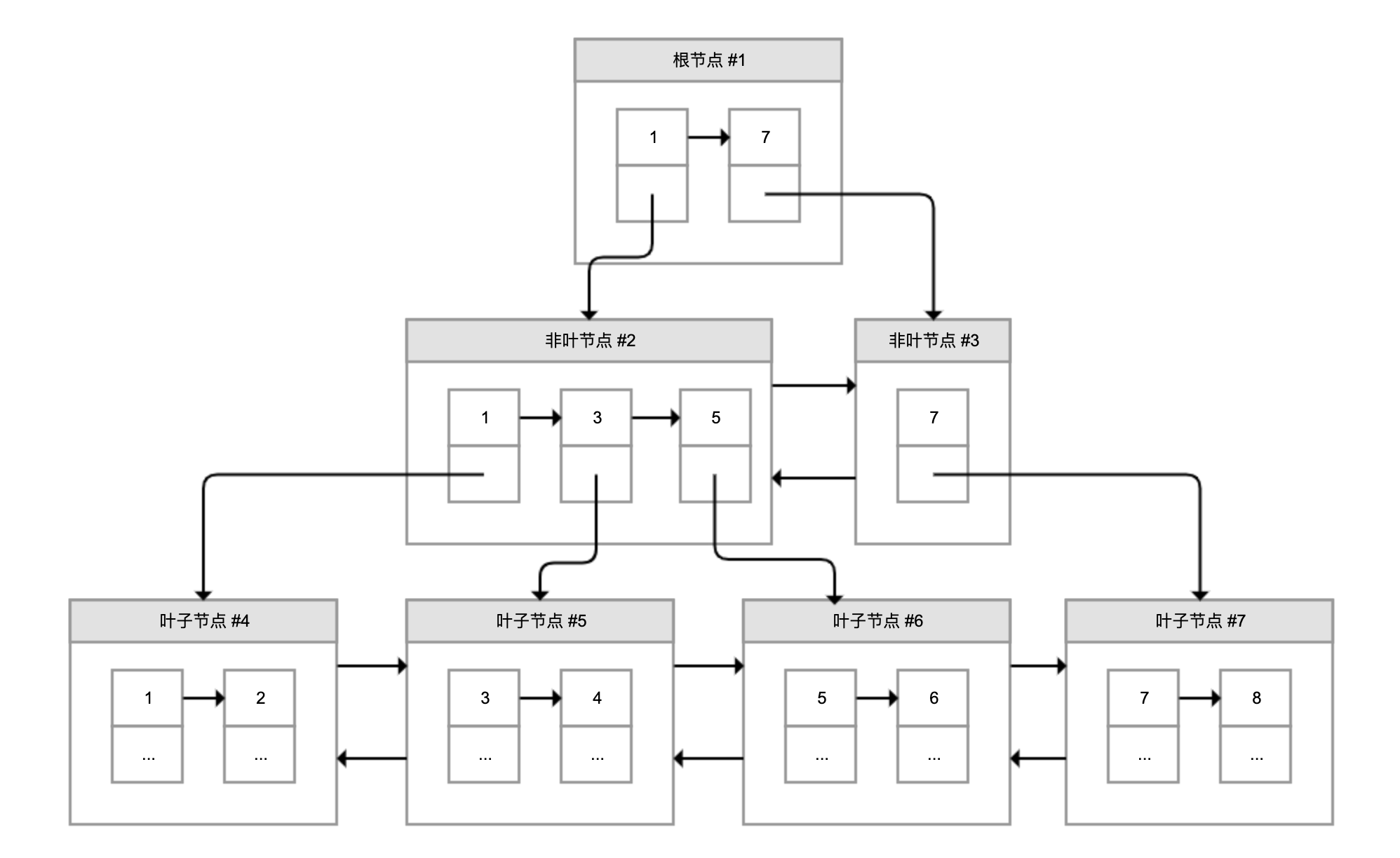 XR达梦数获得发明专利授权:“一种分布式数据库的数据同步方法及设备”