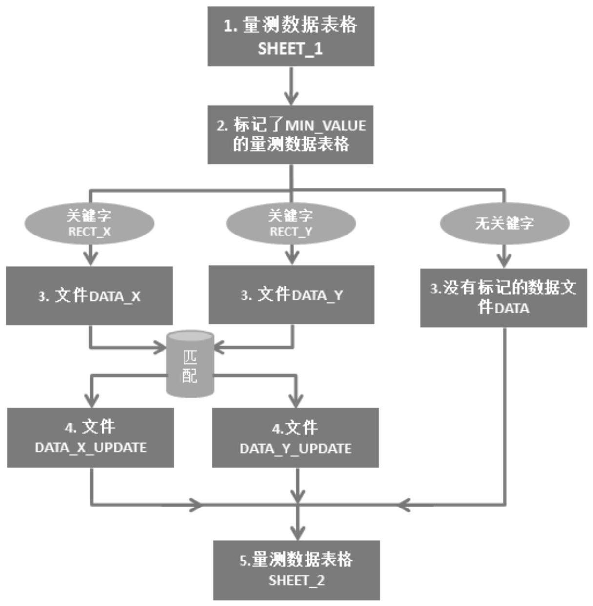 中国石油获得发明专利授权:“一种微观可视化光刻模型制作方法”