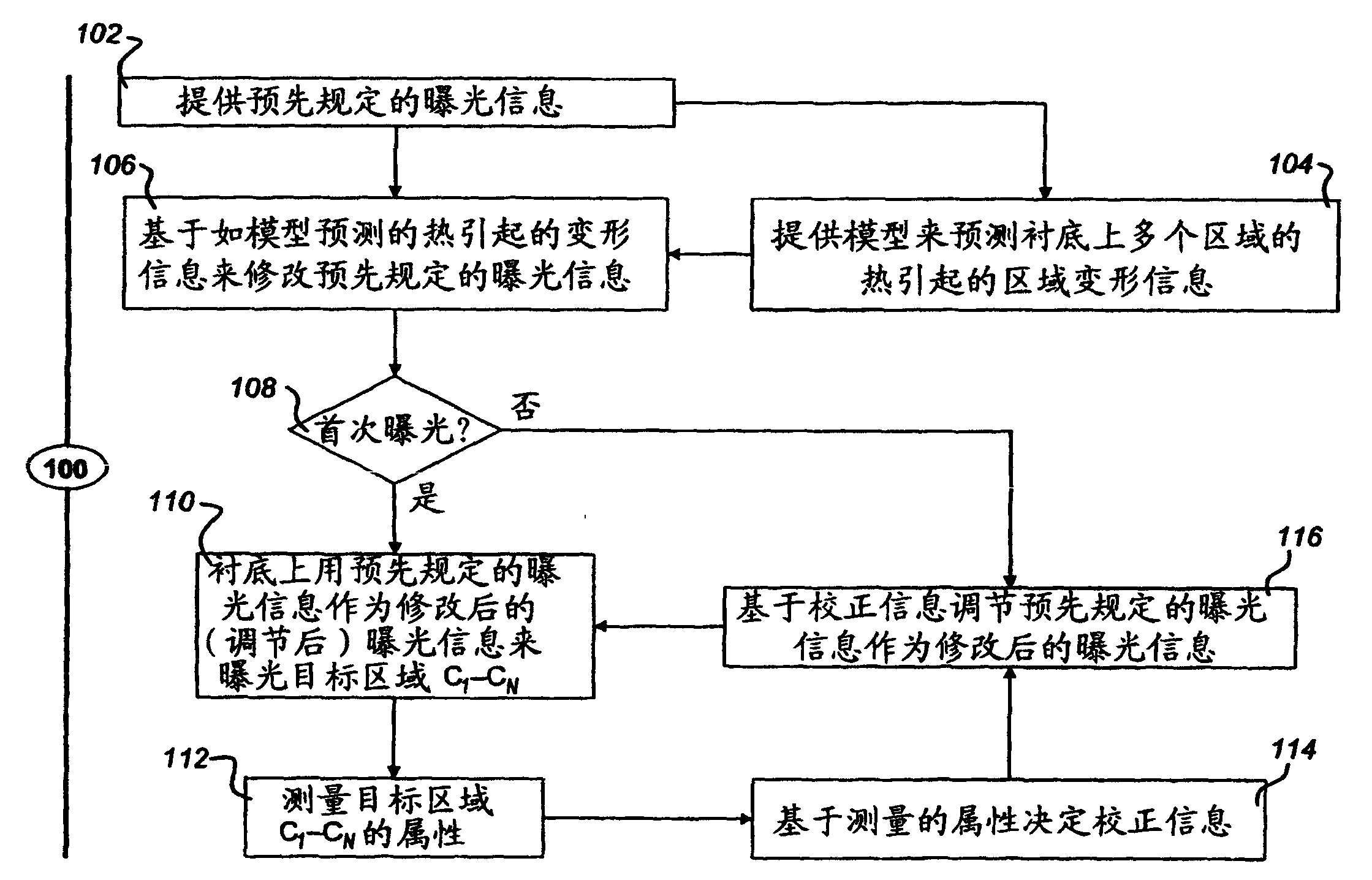 中国石油获得发明专利授权:“一种微观可视化光刻模型制作方法”
