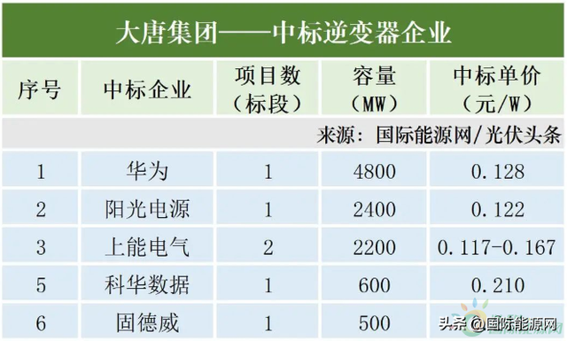 科华数据获得发明专利授权：“用于逆变电源设备的反灌控制设备、方法及存储介质”