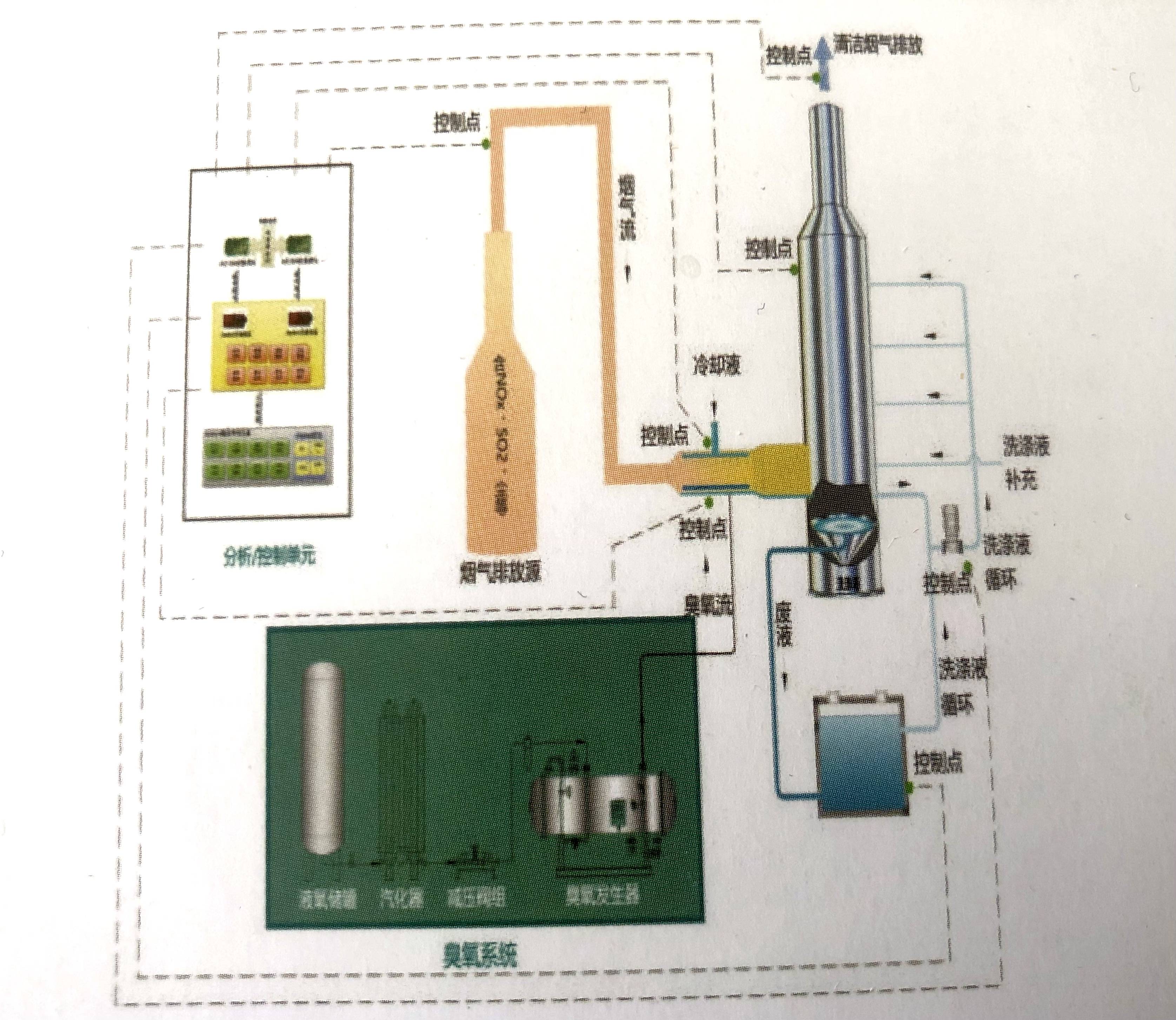 中国石化获得发明专利授权:“臭氧催化氧化催化剂载体、催化剂及其制备方法和应用”