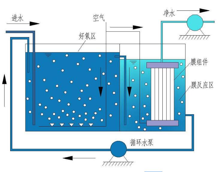 三达膜获得发明专利授权:“一种MBR膜帘离线自动清洗收纳设备”