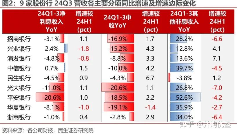 平安银行发布2024年报：实现营业收入1466.95亿元 净利润445.08亿元
