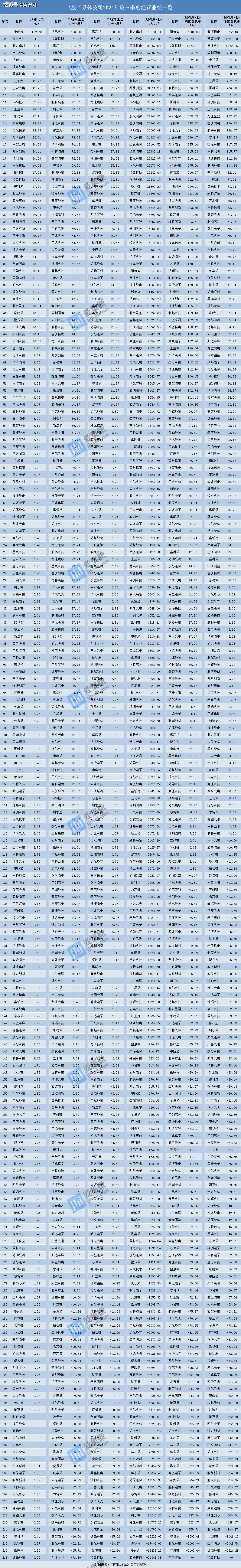 220家公司预计2024年净利润超5亿元 生物医药、半导体等行业表现较好