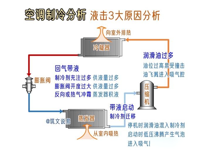 格力电器获得发明专利授权：“一种压缩机冷却结构、制冷系统和空调器及控制方法”