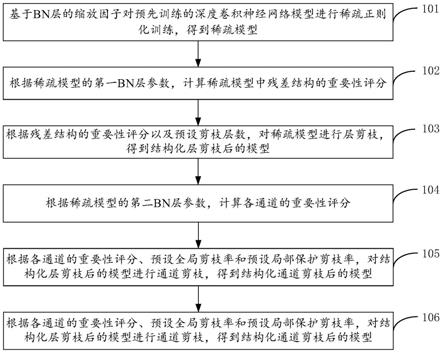 光格科技获得发明专利授权：“隧道中步道的提取方法、装置、计算机设备、存储介质”