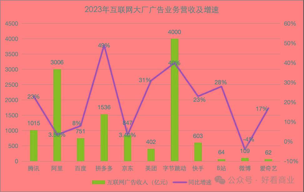 美团2025年Q1财报：营收866亿元，同比增长18%