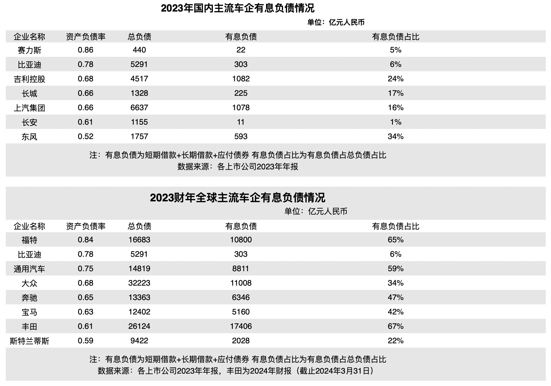 “2024-2025中资境外债卓越机构年度评选”结果正式出炉