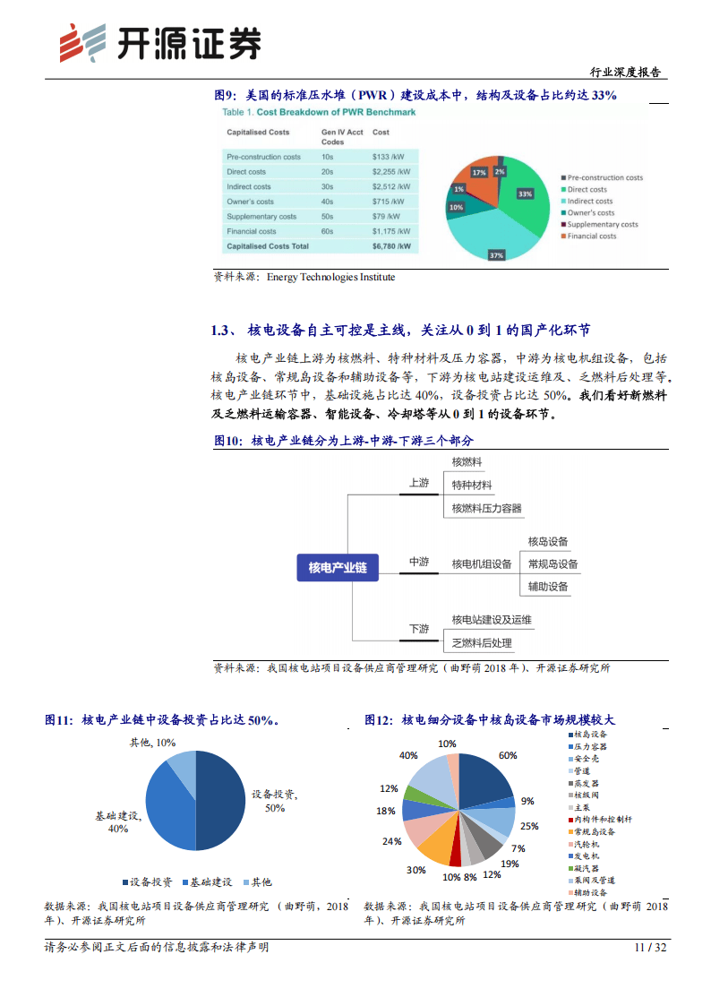 英杰电气：公司在核电业务领域主要为国内核电行业提供核岛调功设备、核电功率控制系统等产品