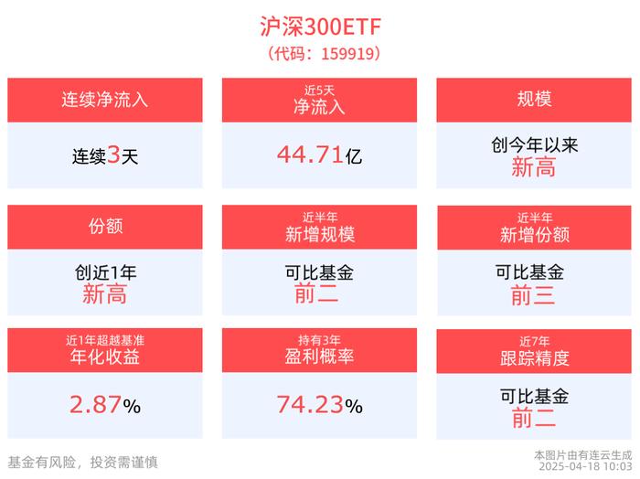 城投债性价比被动提升，超3万亿规模品种成为市场抢券热点