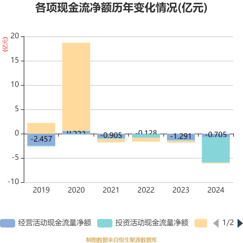 何氏眼科:2025年第一季度报告,营业收入为291,475,651.27元、同比增长2.35%