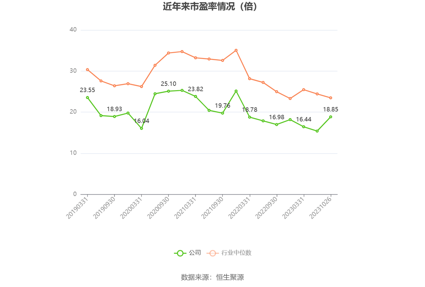 何氏眼科:2025年第一季度报告,营业收入为291,475,651.27元、同比增长2.35%