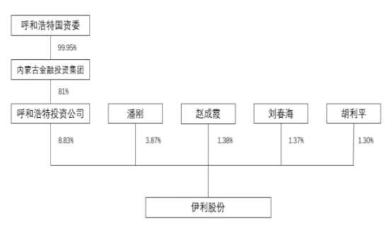 伊利股份获得外观设计专利授权：“包装瓶（谷粒多生榨玉米汁-1L）”