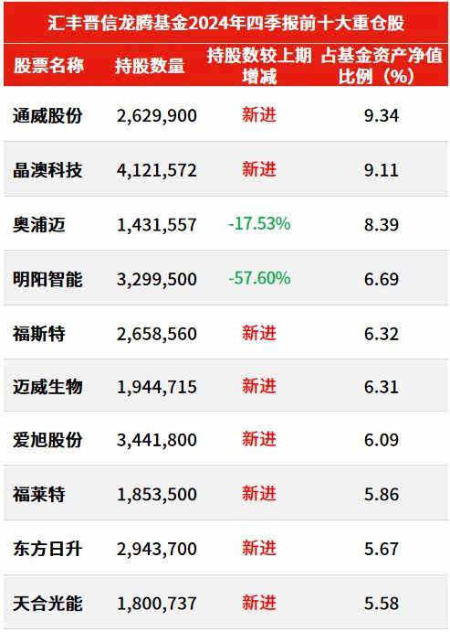 通威股份控股股东完成增持计划，合计增持金额13亿元