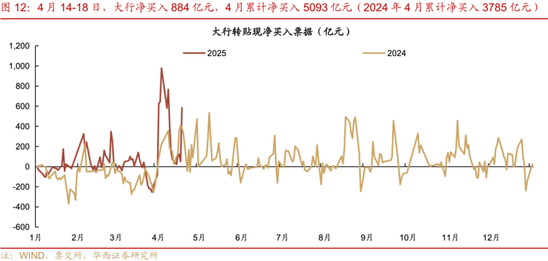 债市收益“胜负手”或在三季度 “股债汇三杀”下的美国还能扛多久？| 债圈大家说05.26