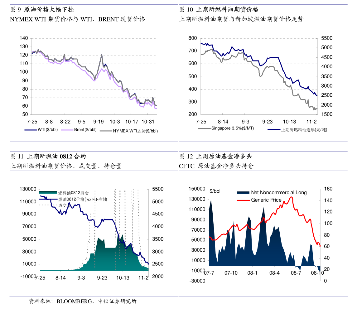 国债期货收盘，30年期主力合约跌0.26%