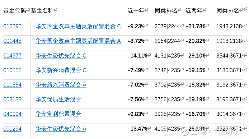 16只浮动费率基金首日发行！业绩基准选择或成“投研实力照妖镜”