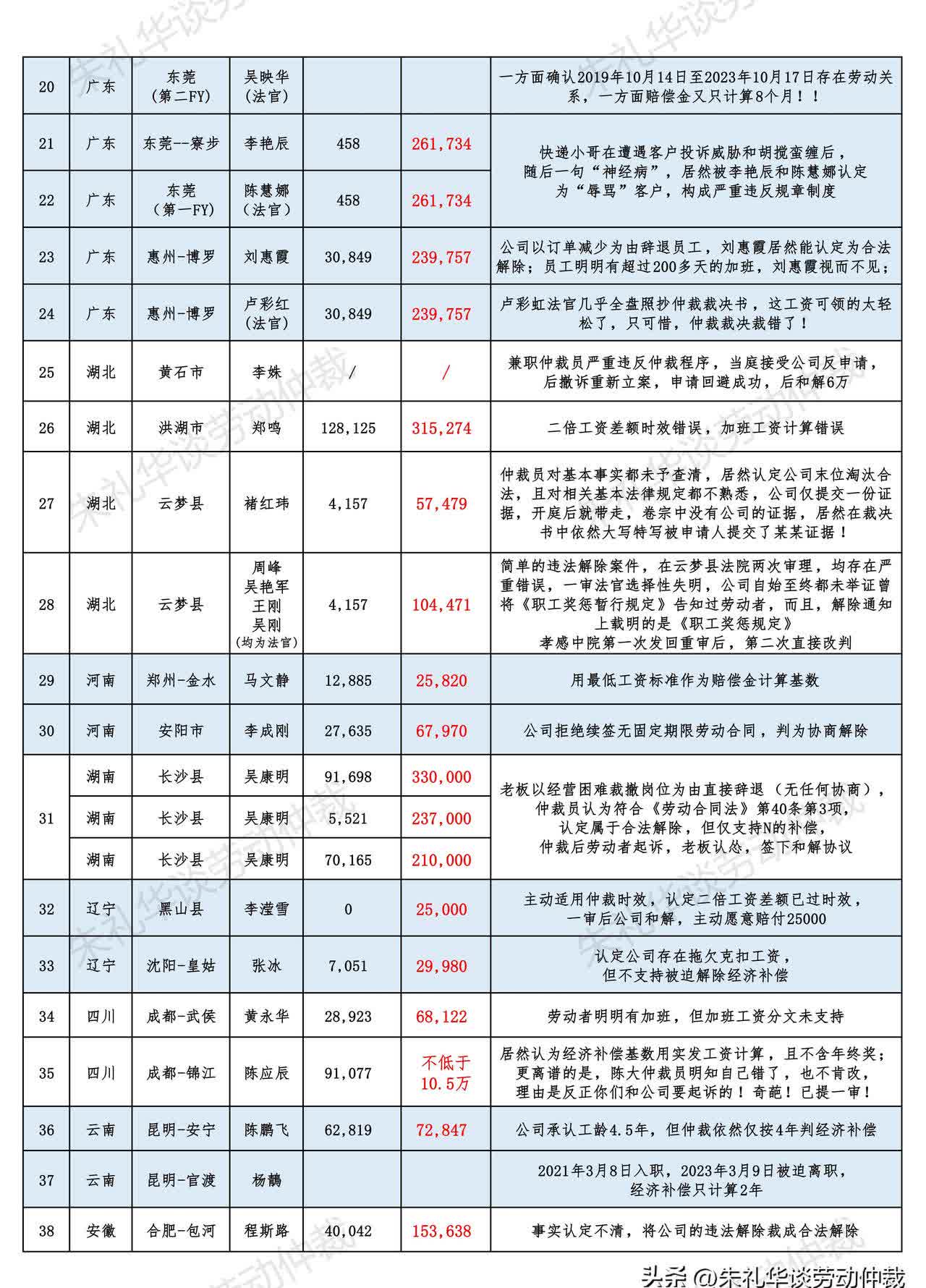 【企业动态】中国太保新增1件判决结果，涉及机动车交通事故责任纠纷