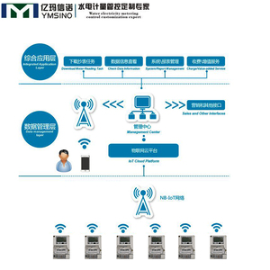 万胜智能获得发明专利授权：“一种带有监测追溯的智能电表”