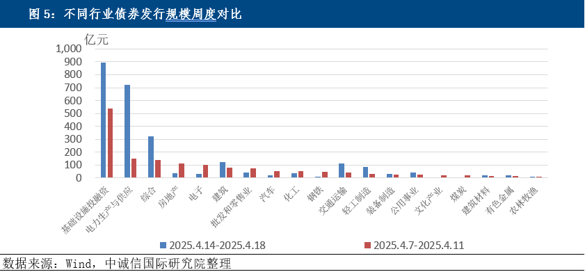 财政部：4月全国发行新增债券2534亿元