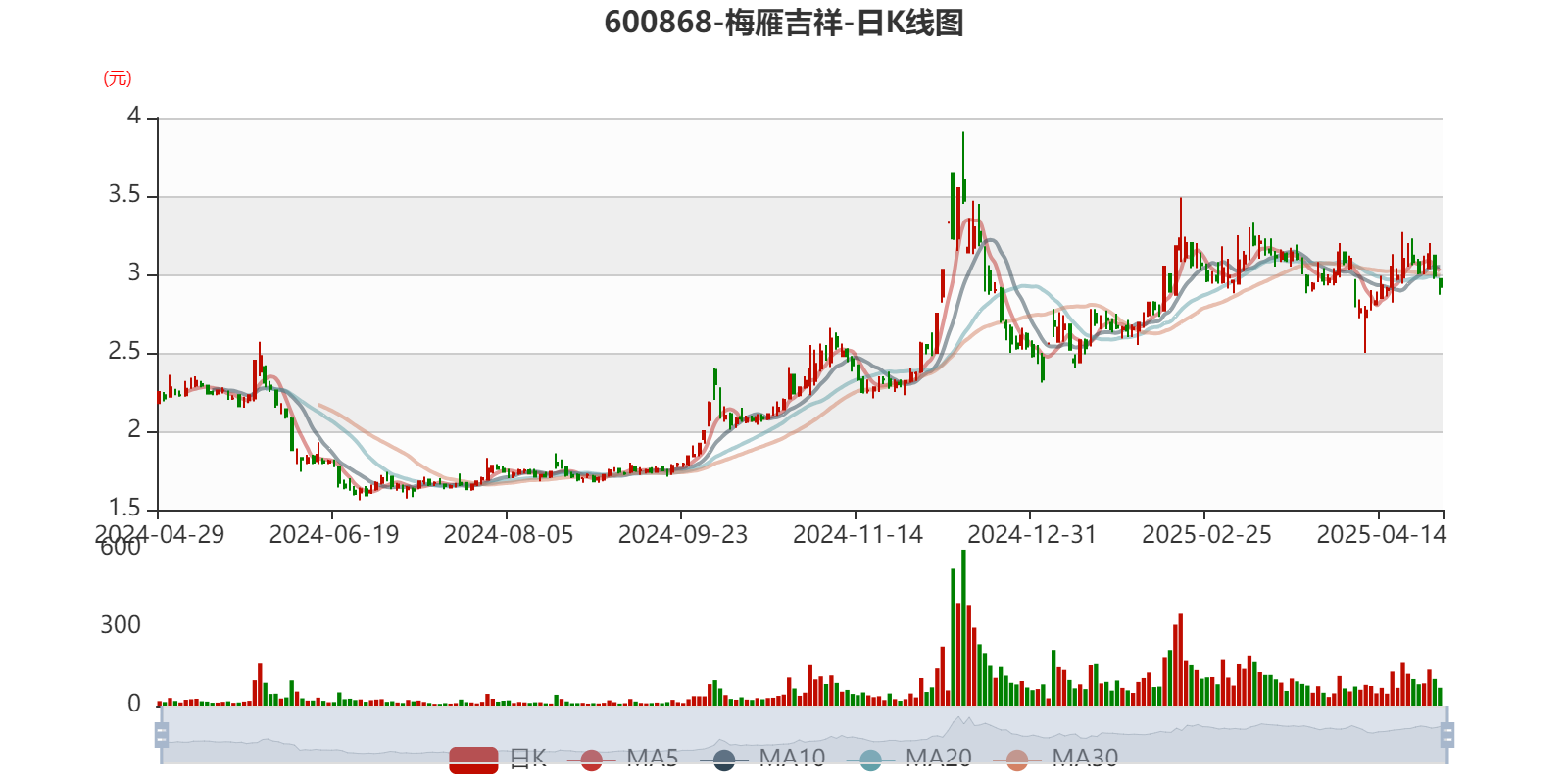 长银五八消费金融2024年净利润0.34亿 同比下降95.02%