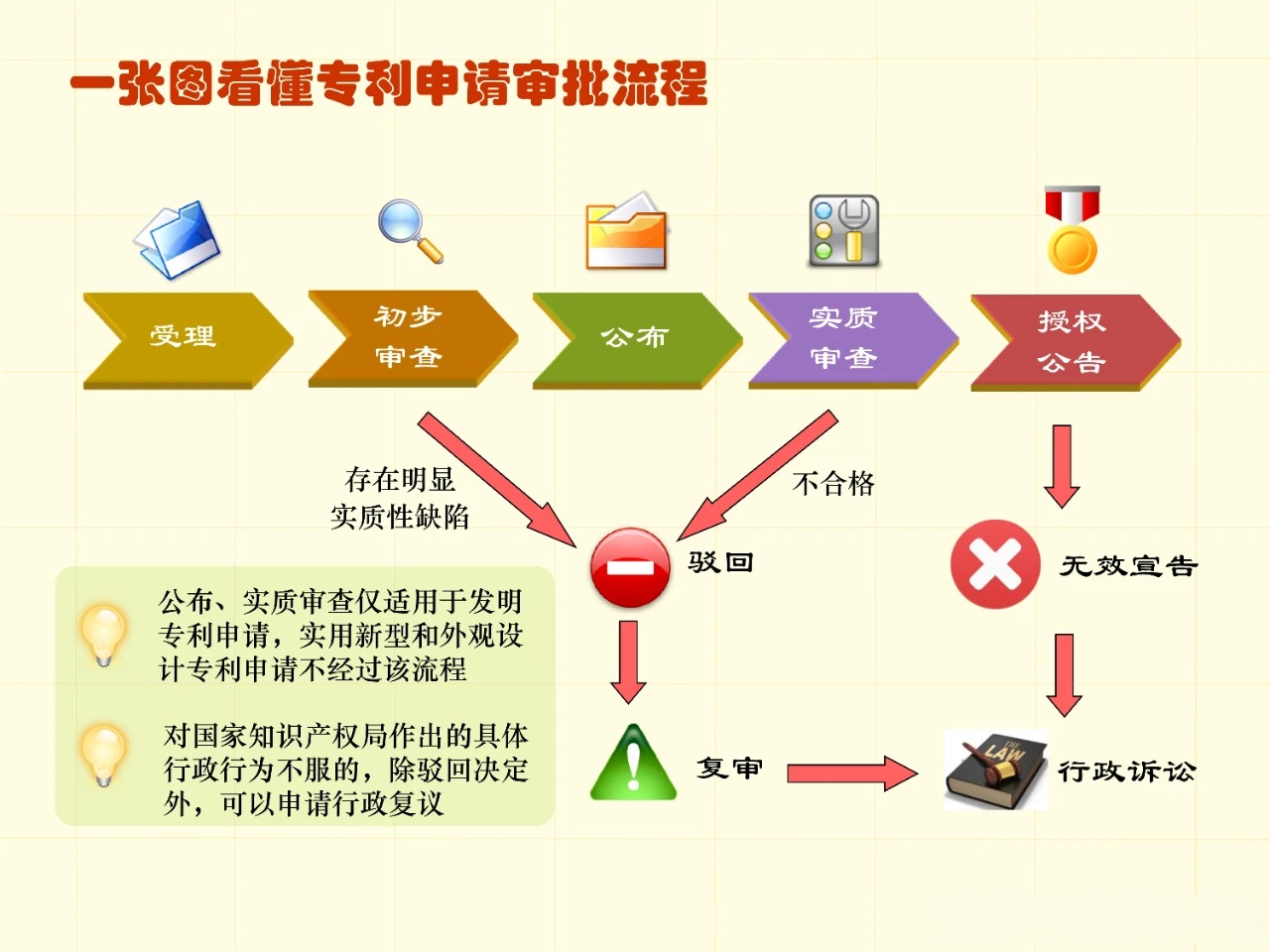工商银行获得发明专利授权：“密文数据共享方法、装置、设备及介质”