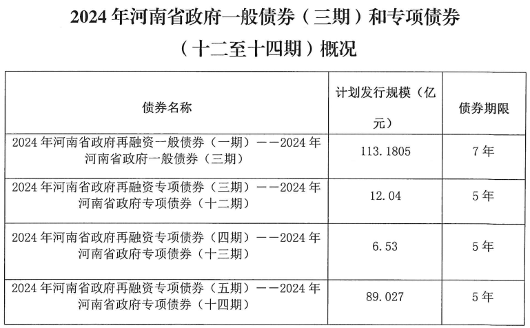 4月份全国发行地方政府债券6933亿元