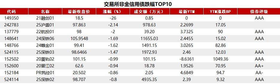 30年期美国国债收益率上涨3.6个基点，至4.976%