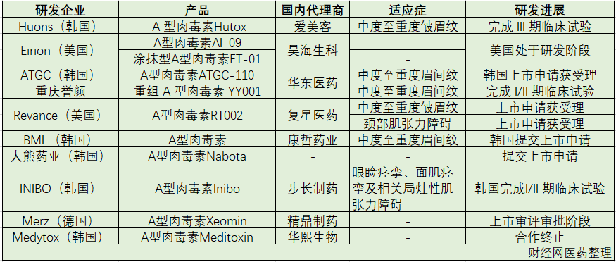 康泰生物三价流感病毒裂解疫苗（MDCK细胞）临床试验申请获受理