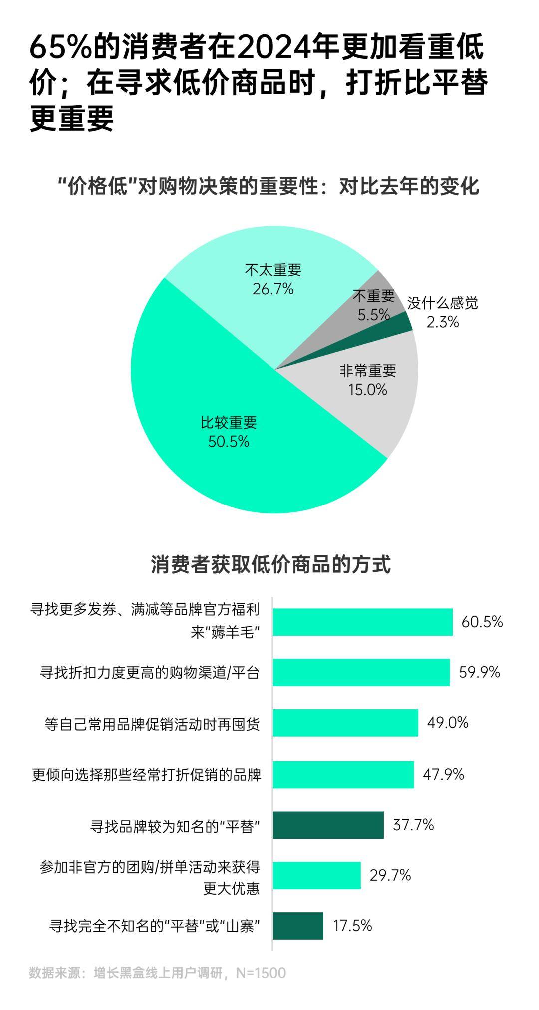 618消费趋势调研：超八成人能全款也选分期免息