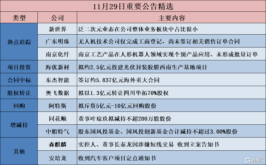 南京化纤：截至重组报告书日南京工艺的股份不存在被冻结的情况