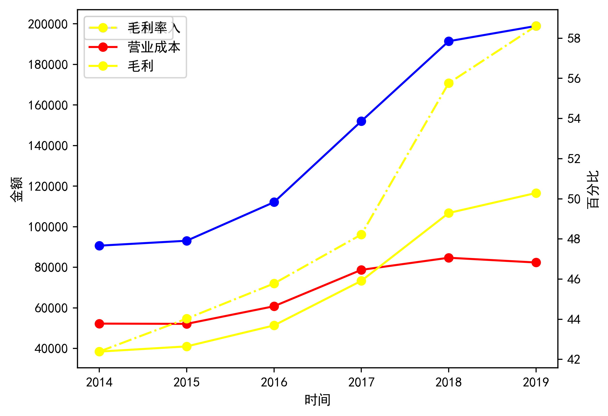 涪陵榨菜:未来仍将根据实际情况为股东提供长期稳定提升的分红回报