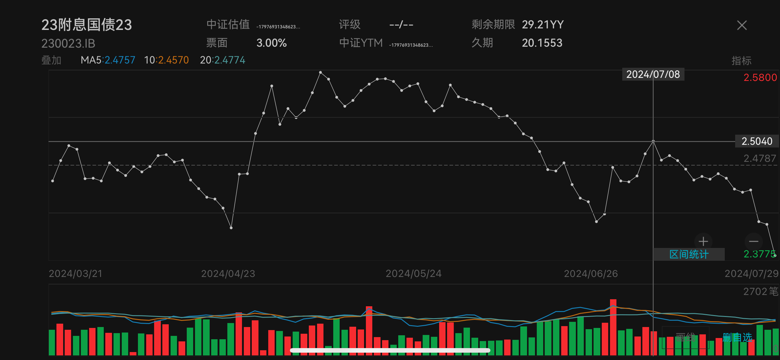 银行大幅卖债止盈，债市继续跌，发生了什么？