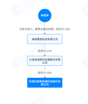 李振国“退位”，终结隆基“二虎式”权力格局