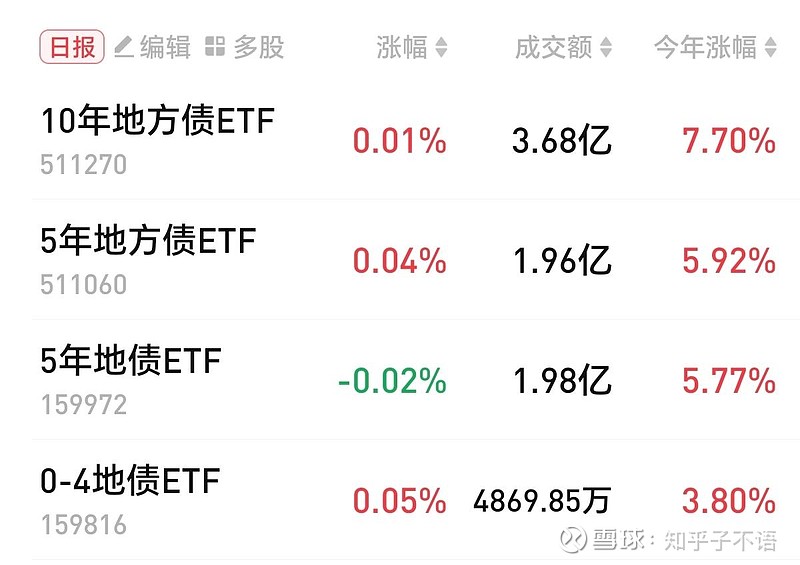 意大利10年期国债收益率下行4个基点至3.50% 为2月以来首次