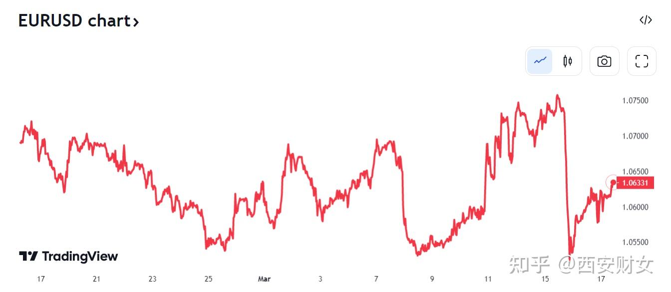 意大利10年期国债收益率下行4个基点至3.50% 为2月以来首次