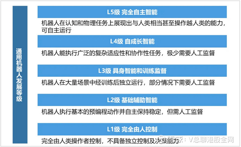 从“表演型”到“实用型”：中国人形机器人商业化落地探索提速