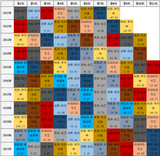 中信证券开展上交所首批公司债券续发行