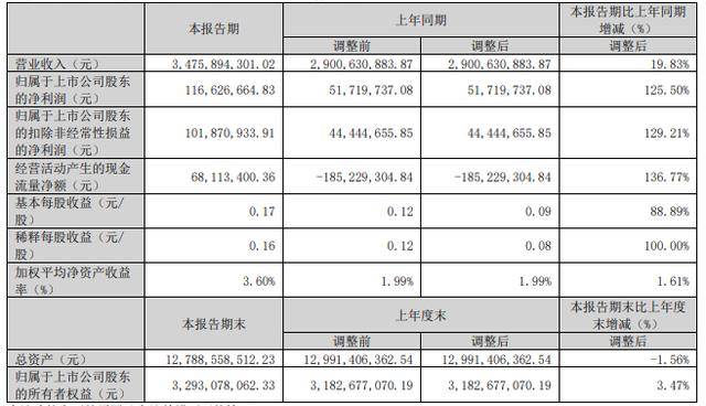 洛凯股份未及时披露关联交易 董事长谈行收警示函